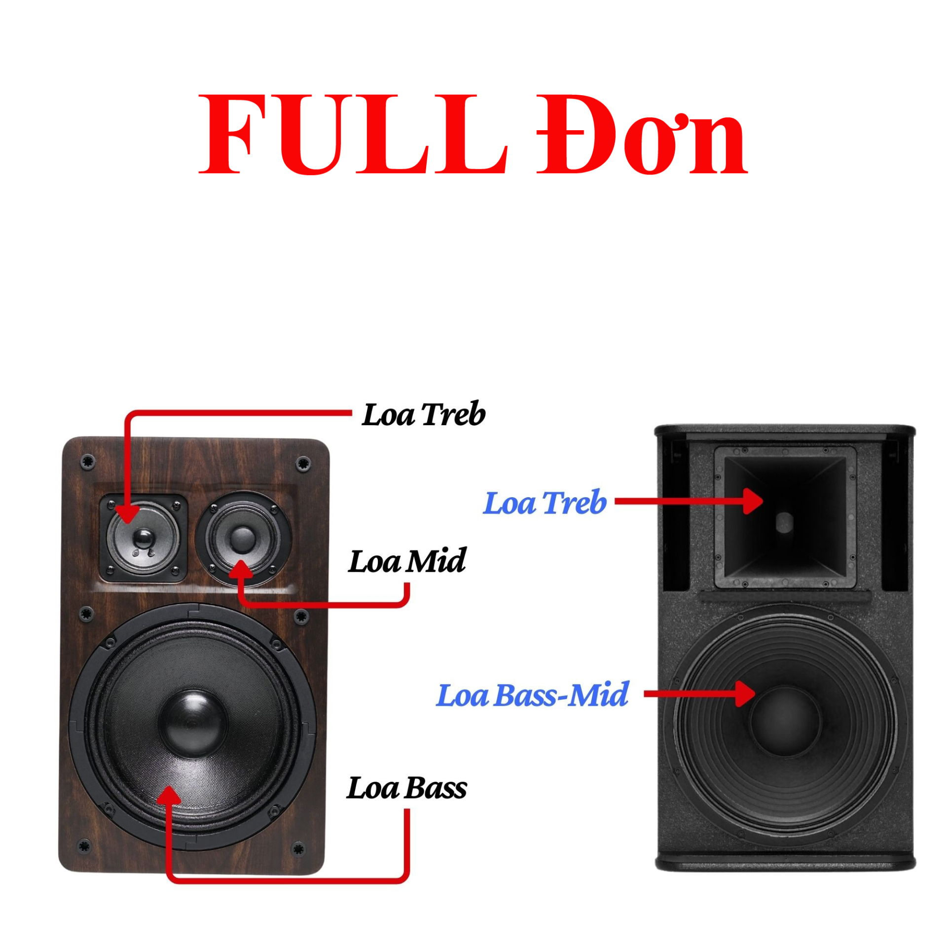 FULL-DON
