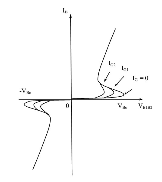 triac-la-gi-cau-tao-va-nguyen-ly-3