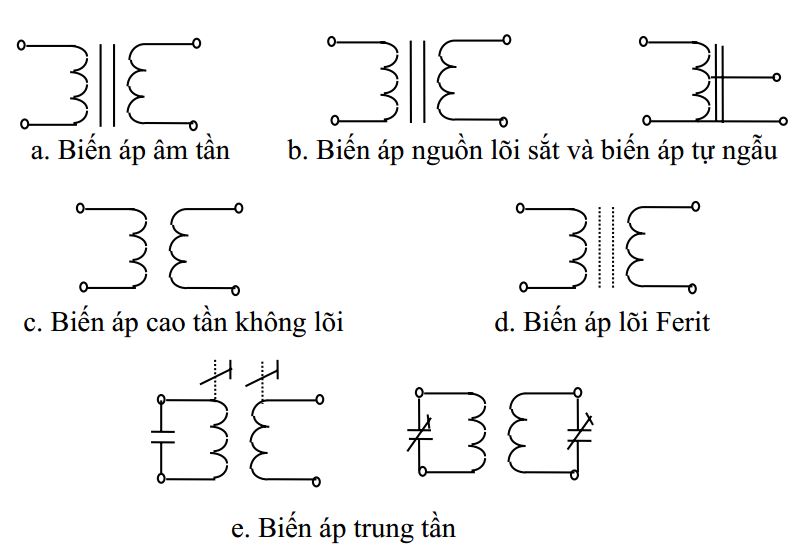 Các thông số kỹ thuật của máy biến áp - Mạch điện tử