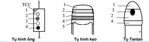 Các tham số kỹ thuật đặc trưng của tụ điện và sơ đồ tương đương của tụ - Mạch điện tử