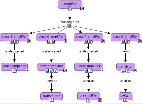 Amply mạch Class D tiếng nhạc có hay không? - Mạch điện tử