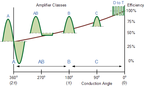 Amply mạch Class D tiếng nhạc có hay không? - Mạch điện tử