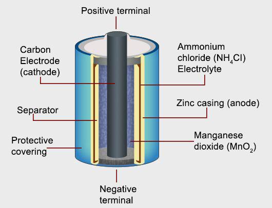 Tìm hiểu nguyên lý làm việc các loại Pin Niken Cadmium lithium Li-Po - Mạch điện tử