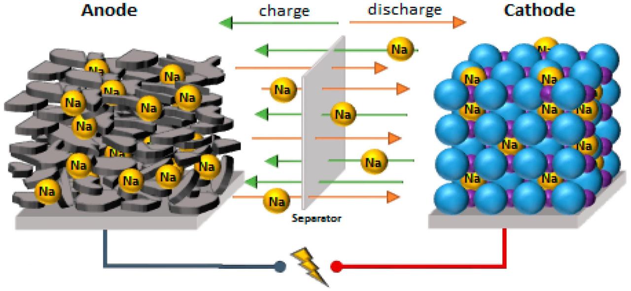 Tìm hiểu nguyên lý làm việc các loại Pin Niken Cadmium lithium Li-Po - Mạch điện tử