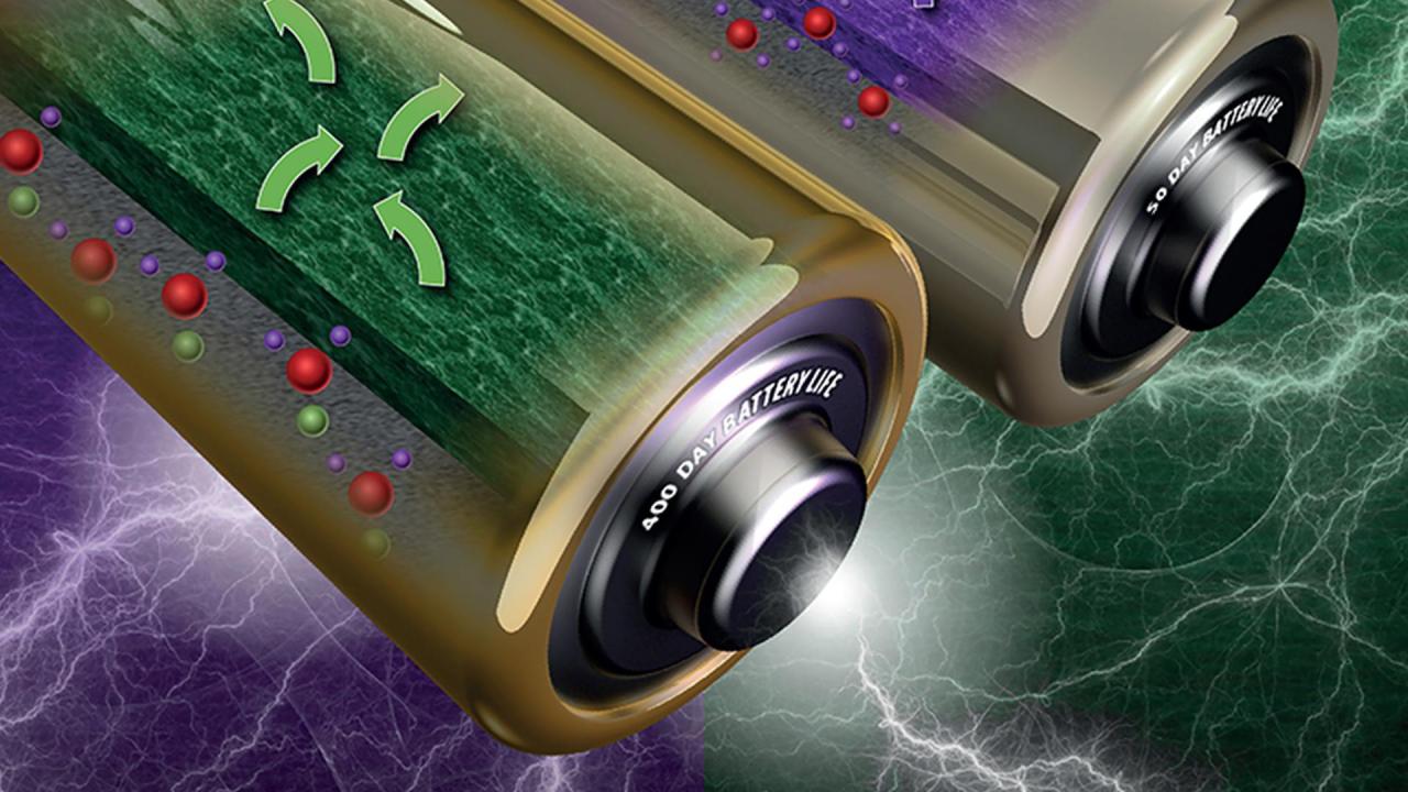 Tìm hiểu nguyên lý làm việc các loại Pin Niken Cadmium lithium Li-Po - Mạch điện tử