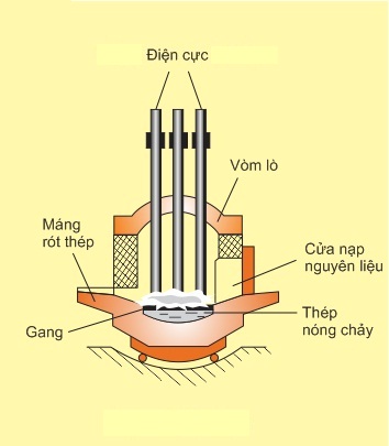 Những ứng dụng của hồ quang điện - Mạch điện tử