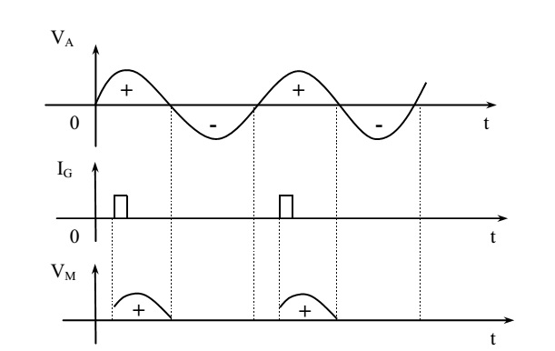 Thyristor là gì, cấu tạo nguyên lý hoạt động?